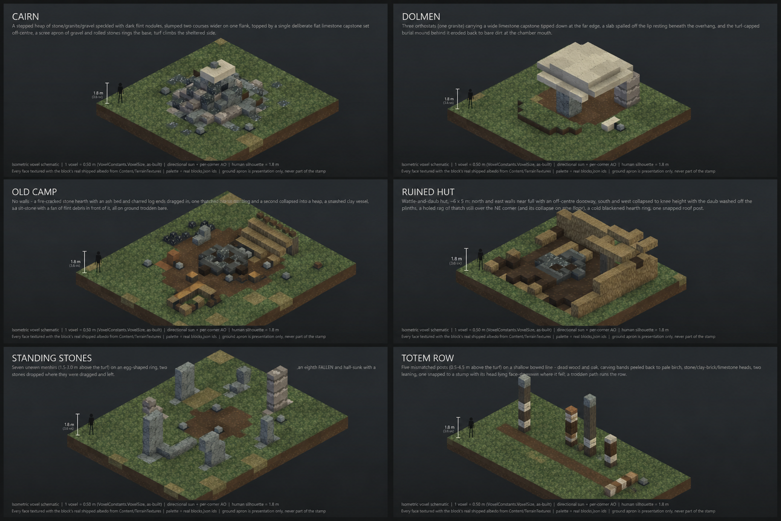 Montage of early voxel monument prototypes including a cairn, dolmen, old camp, ruined hut, standing stones, and totem row