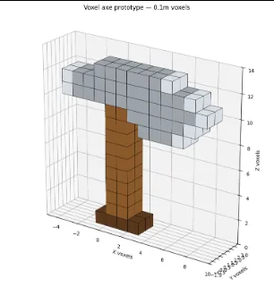 A plotted block model from the first voxel item prototype